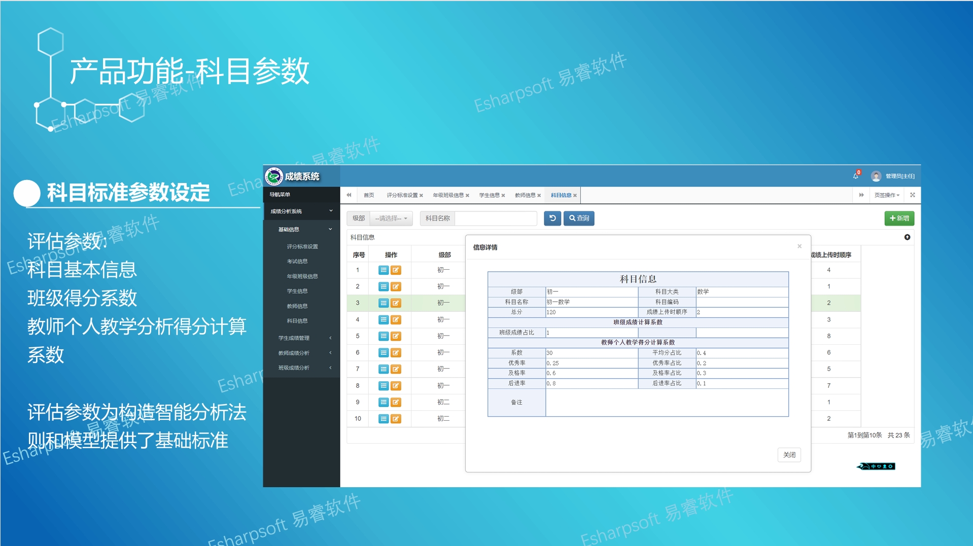 基于学生学业成绩教学质量专业化评估