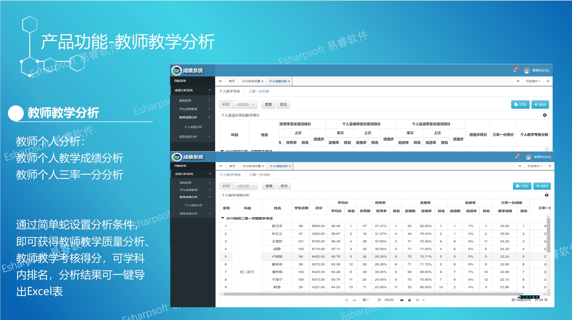 基于学生学业成绩教学质量专业化评估